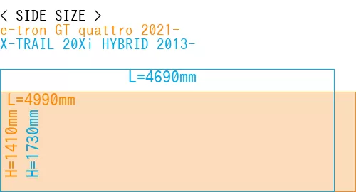 #e-tron GT quattro 2021- + X-TRAIL 20Xi HYBRID 2013-